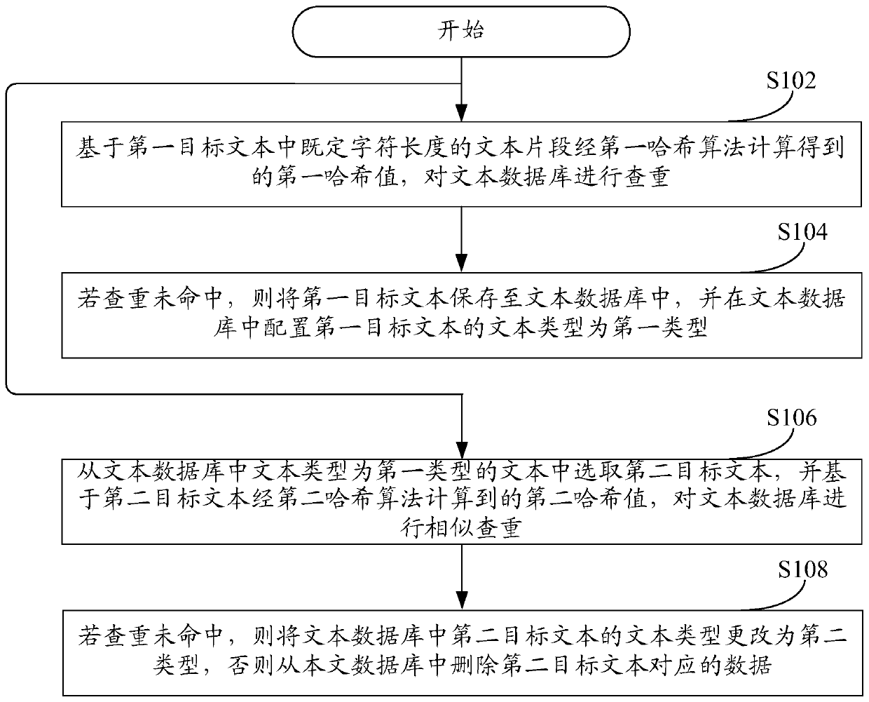 A text data collection method and device