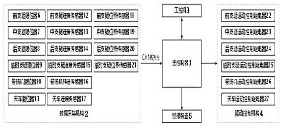 Anti-collision system for bridge girder erection machine