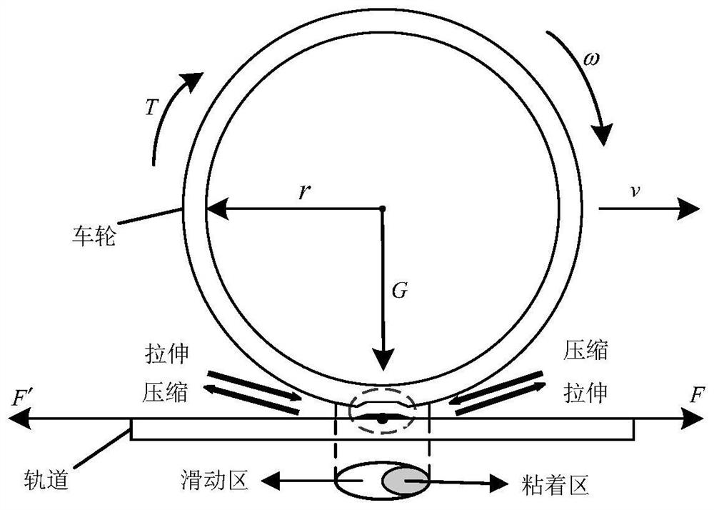 Electric locomotive idling online identification method based on fuzzy entropy and kernel extreme learning machine