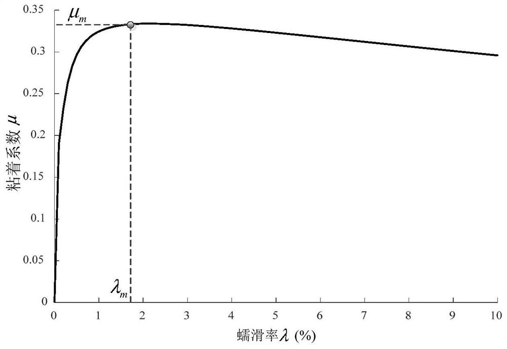 Electric locomotive idling online identification method based on fuzzy entropy and kernel extreme learning machine