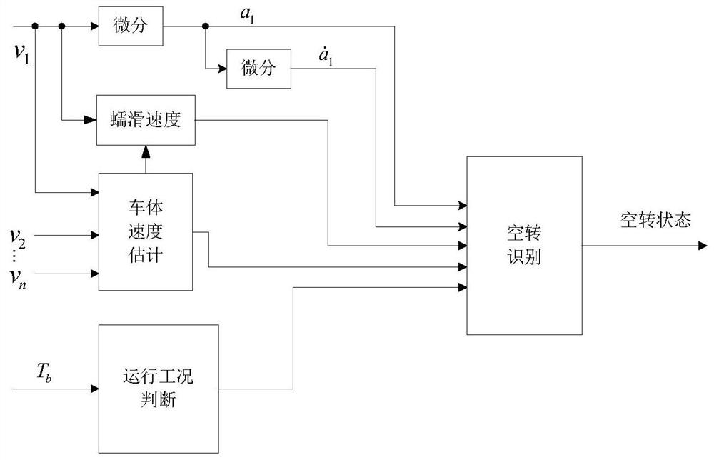 Electric locomotive idling online identification method based on fuzzy entropy and kernel extreme learning machine