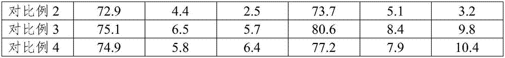 Ternary positive electrode material lithium ion battery electrolyte