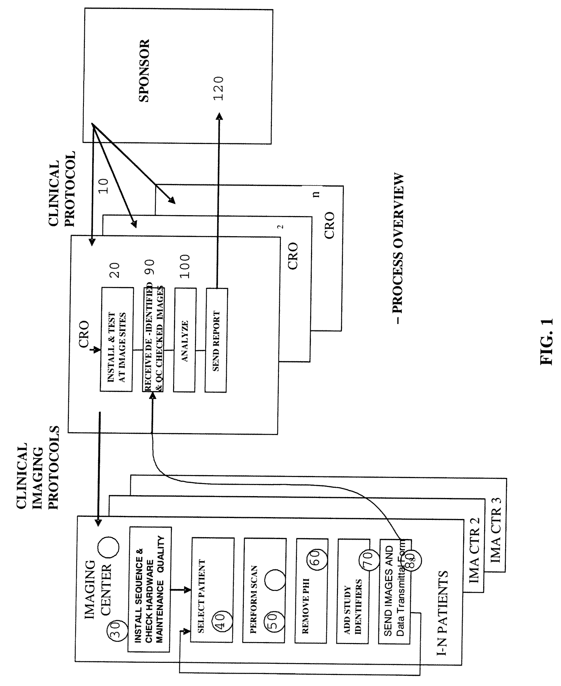 Pay For Studies Submitted (PASS) Method For Clinical Trials