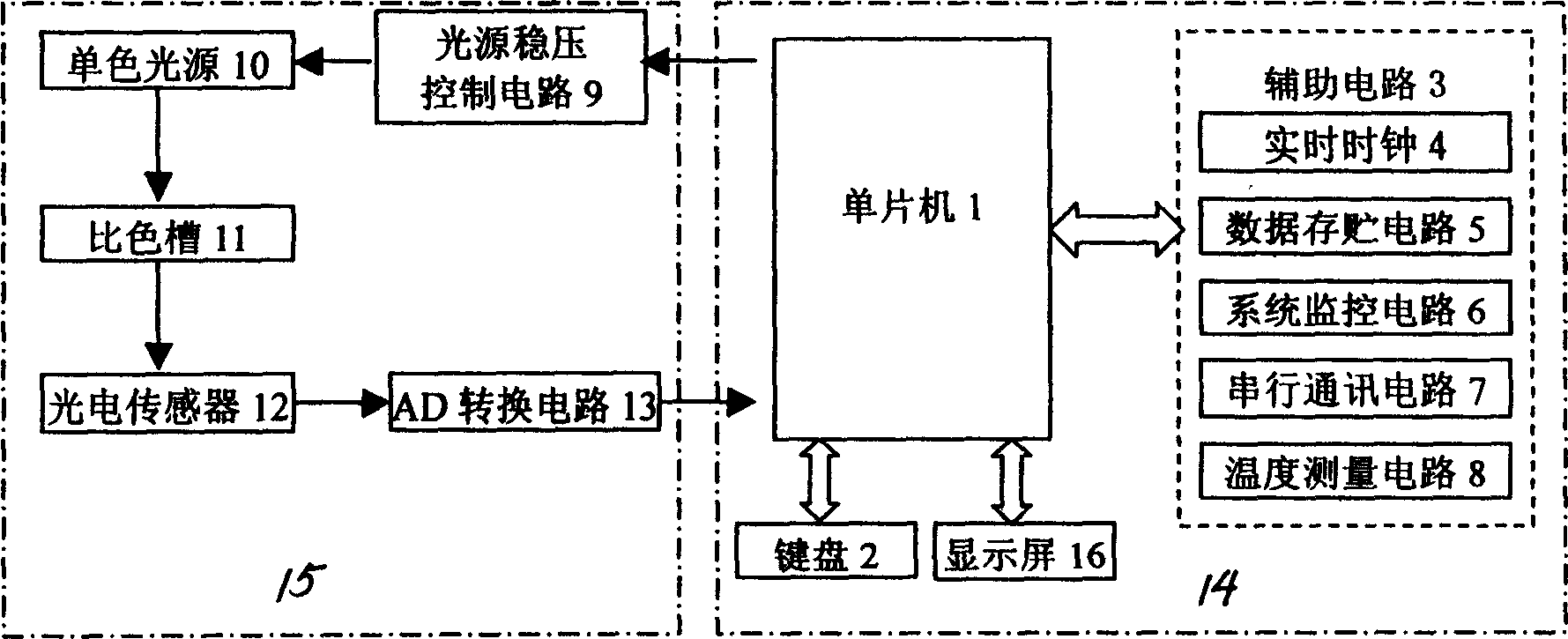 Method for checking pesticide residue and portable detecting instrument thereof