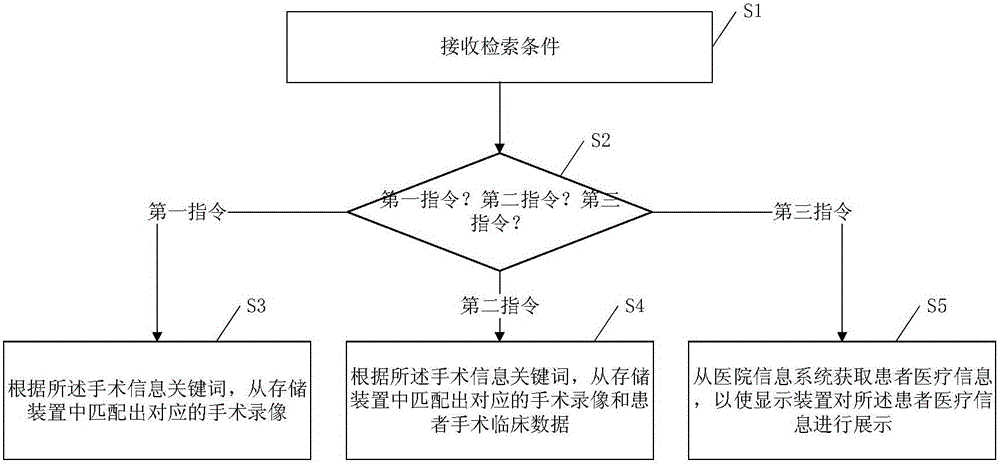 A multimedia medical data indexing method and device