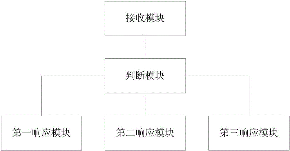 A multimedia medical data indexing method and device