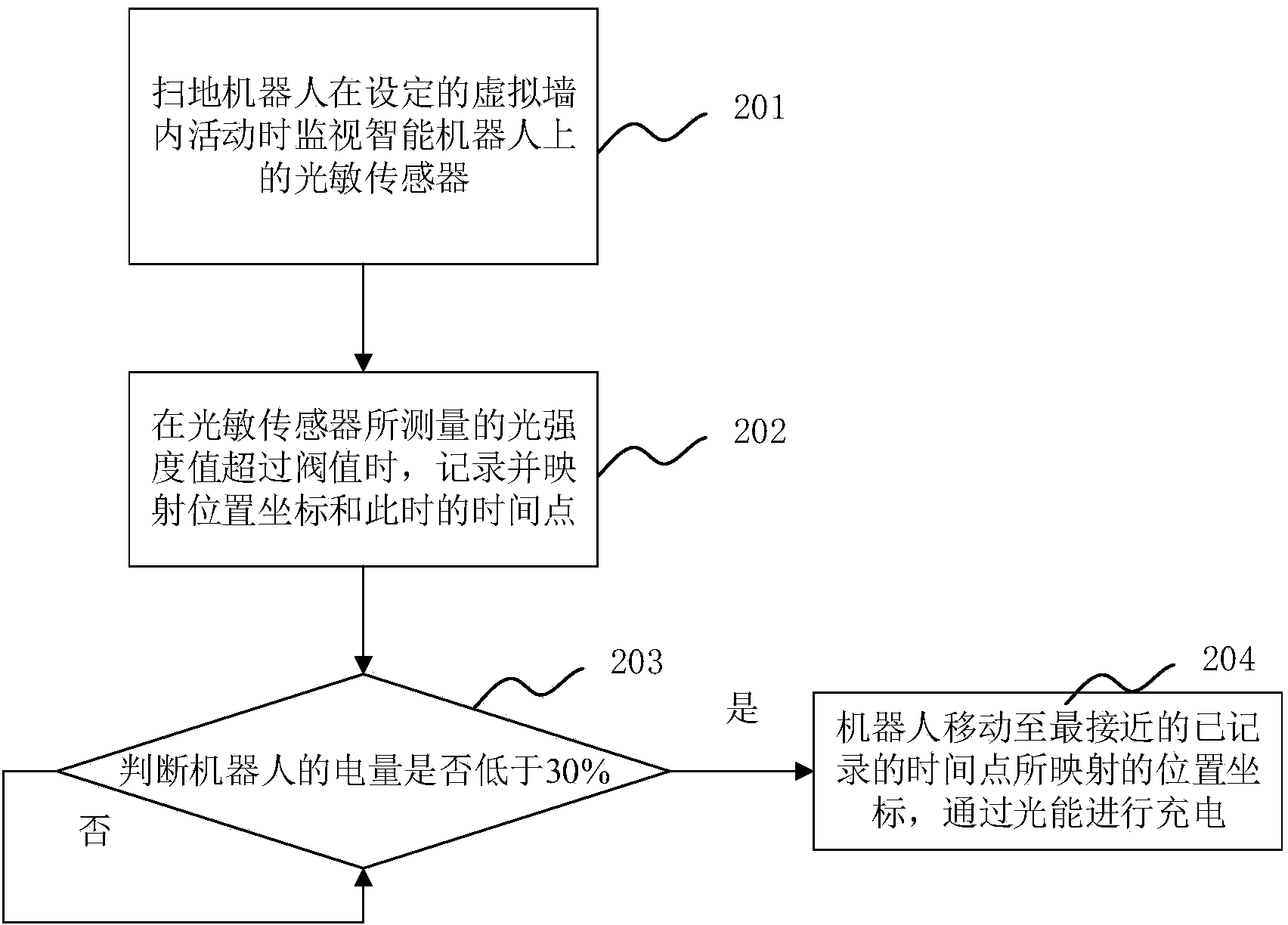 Intelligent robot charging method and automatically-charged intelligent robot