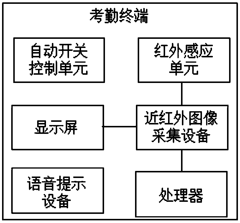 Dynamic human face recognition attendance checking management system and management method thereof