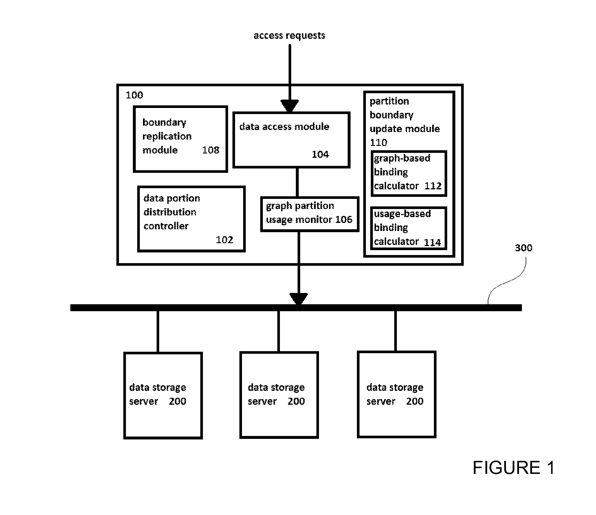 Method and system for storing distributed graph data