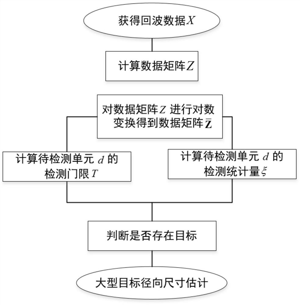 Sea surface large target detection method based on energy median