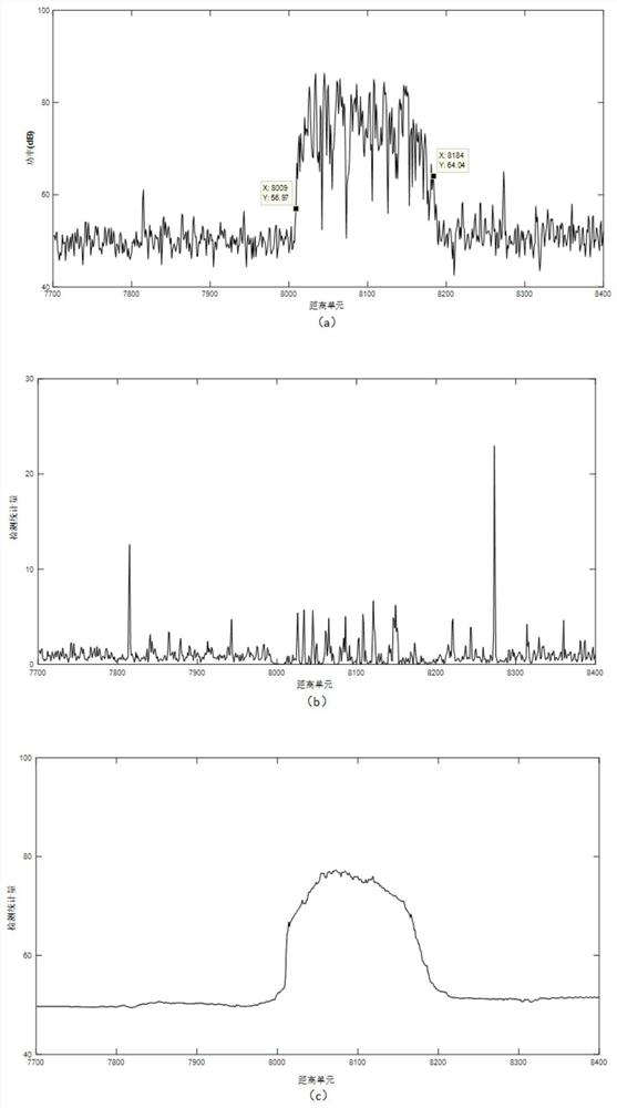 Sea surface large target detection method based on energy median