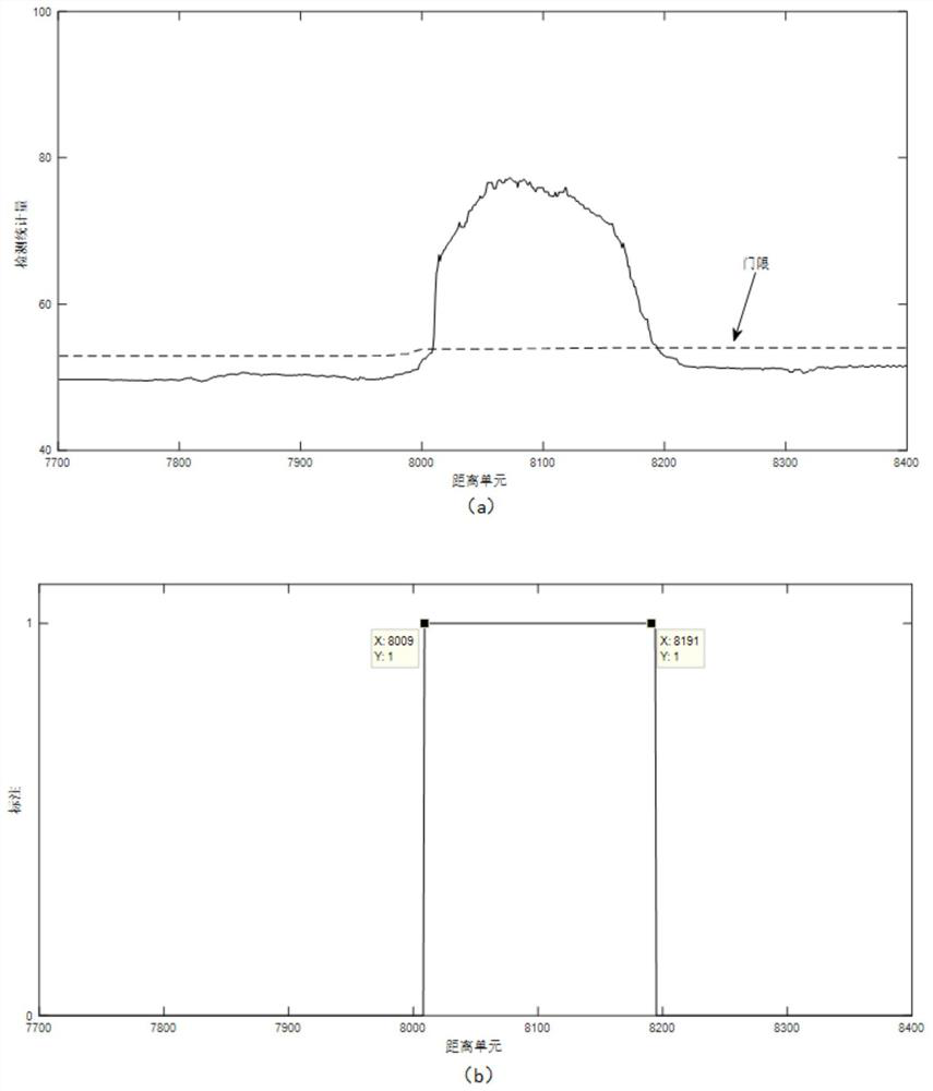 Sea surface large target detection method based on energy median