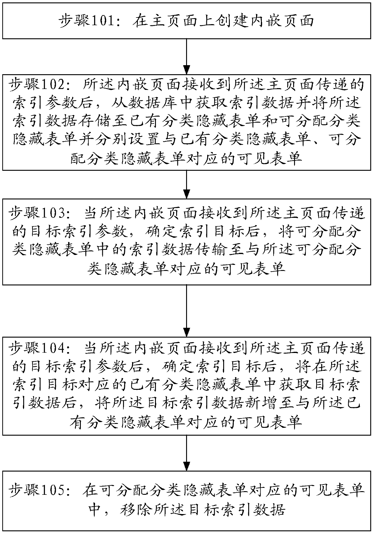 A data classification management method and system