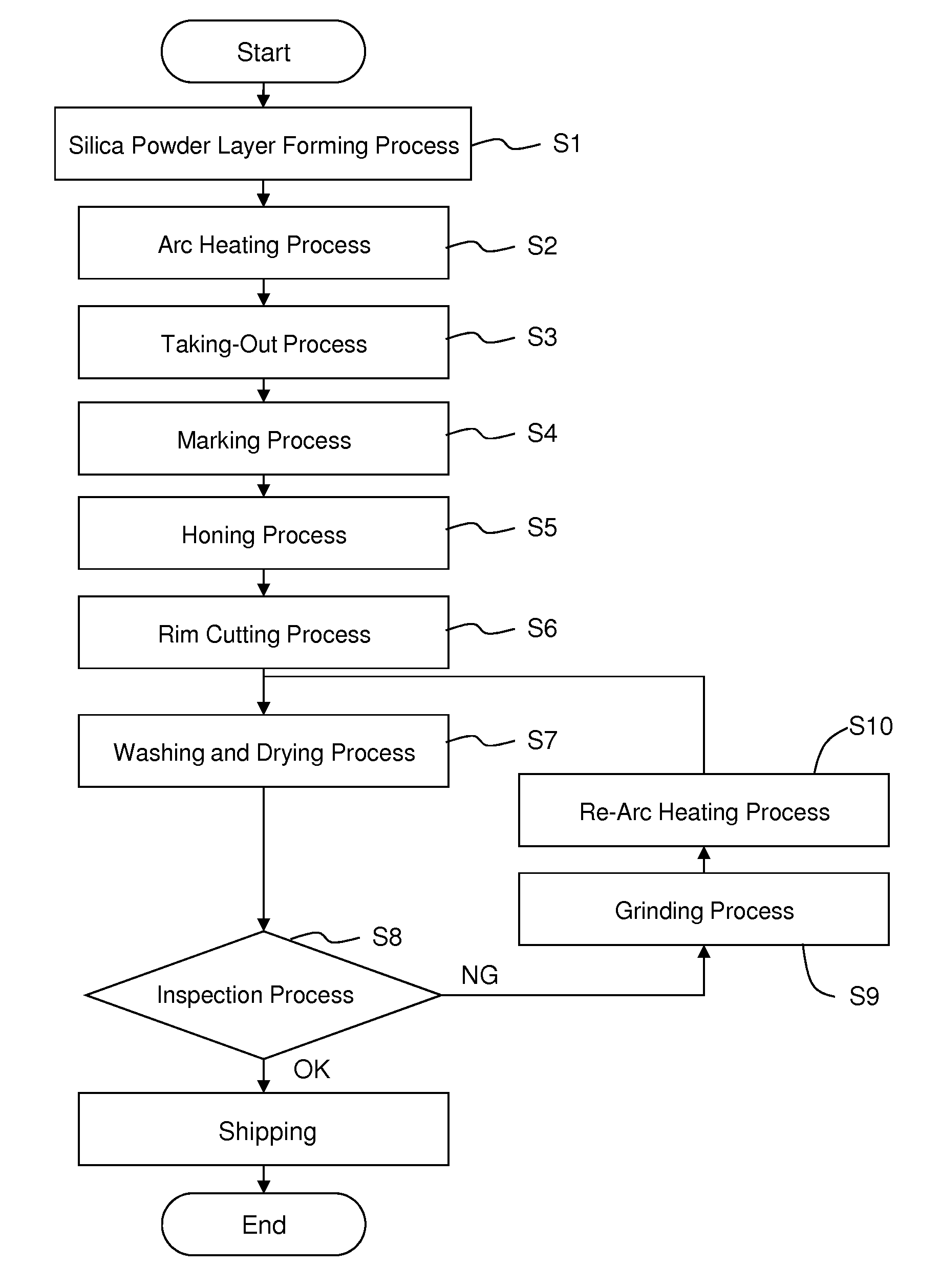 Vitreous silica crucible and method of manufacturing the same