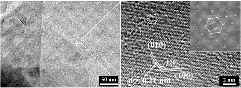 Method for preparing boron carbon nitride nanosheets from graphene and boron nitride nanosheets (BNNSs)