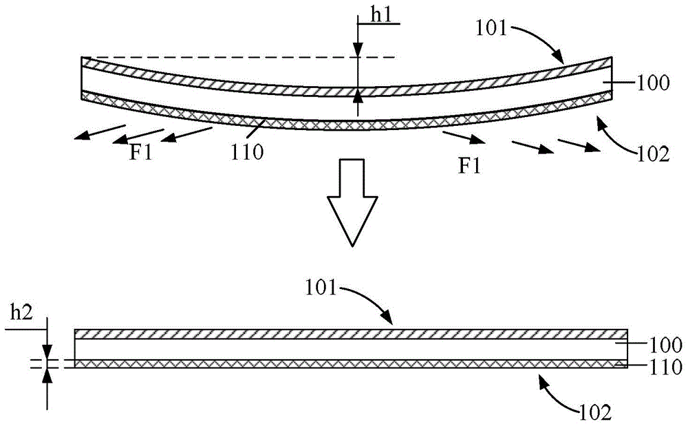 Semiconductor wafer, flattening method therefor, and packaging method