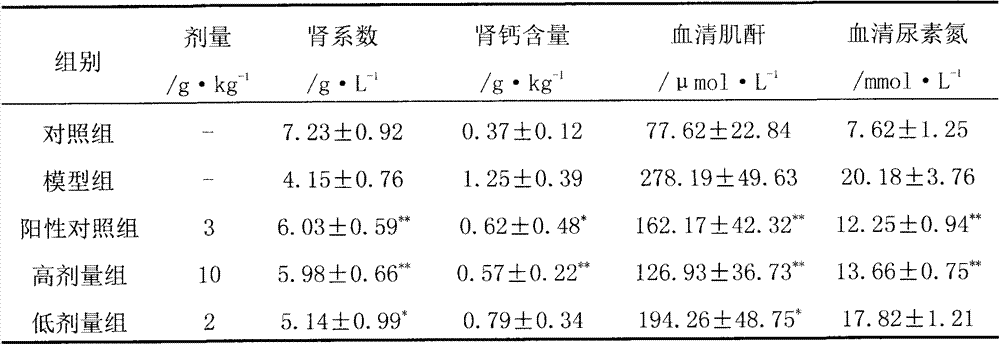 Application of elaeagnus conferta roxb