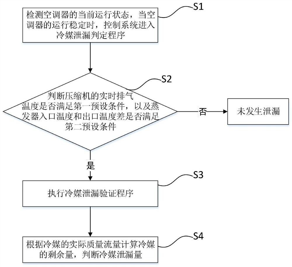 A refrigerant leakage detection method and an air conditioner