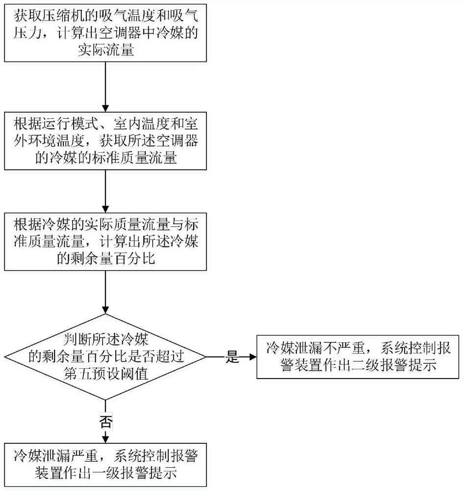 A refrigerant leakage detection method and an air conditioner