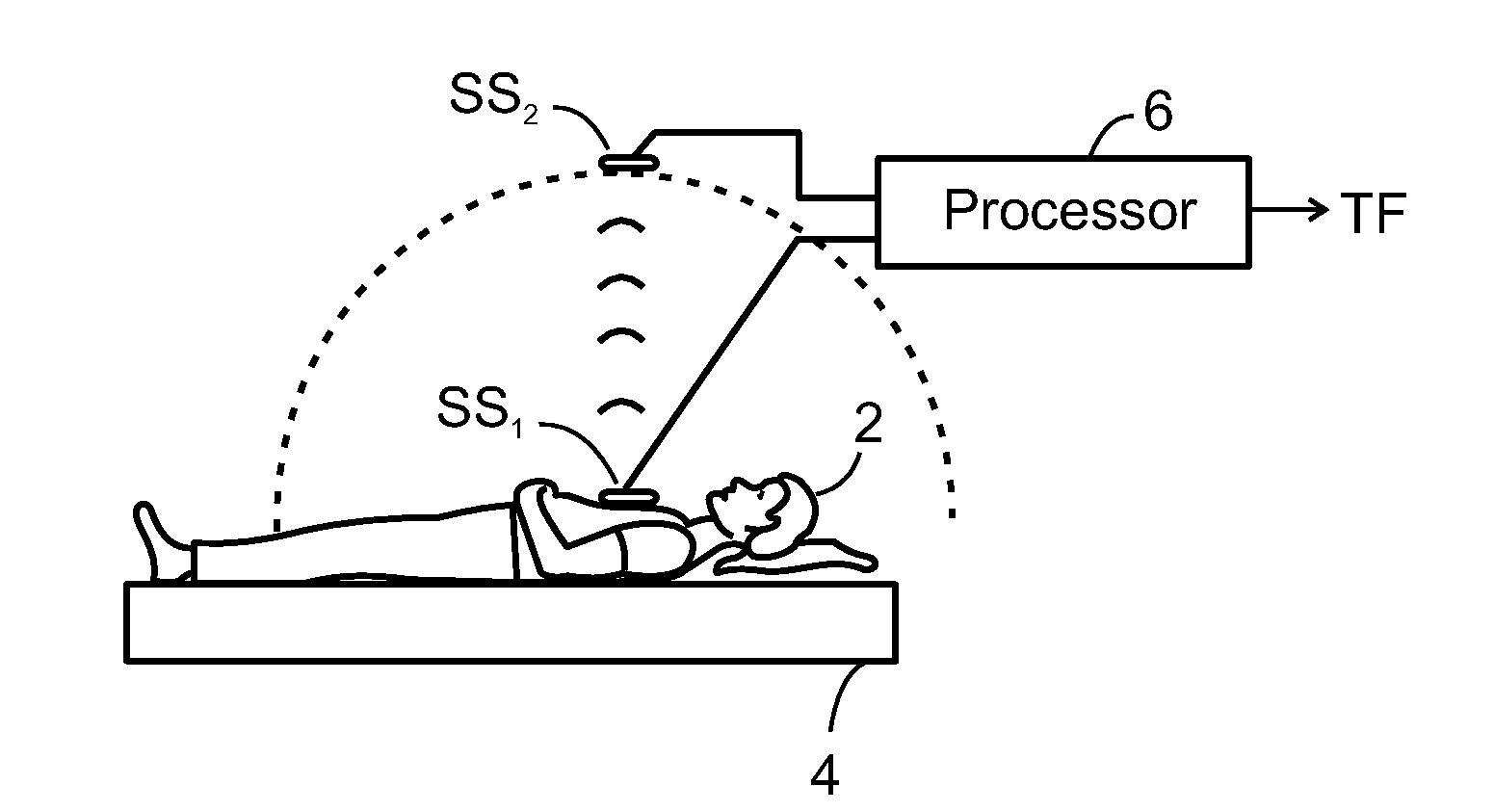 Method and apparatus for examining subjects for particular physiological conditions utilizing acoustic information