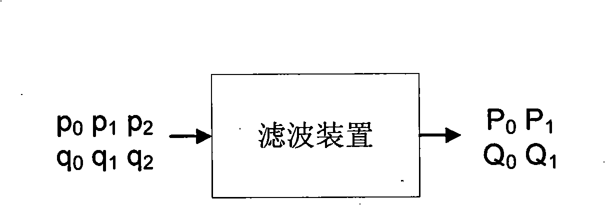 Block-removal filtering method and device