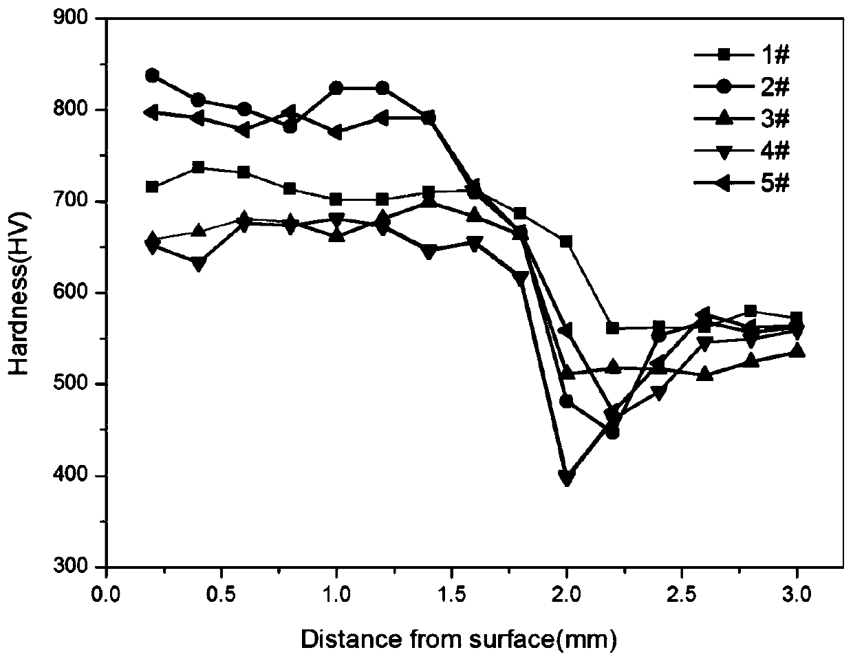 Fe-based alloy powder for hot-extrusion die laser cladding and application of Fe-based alloy powder