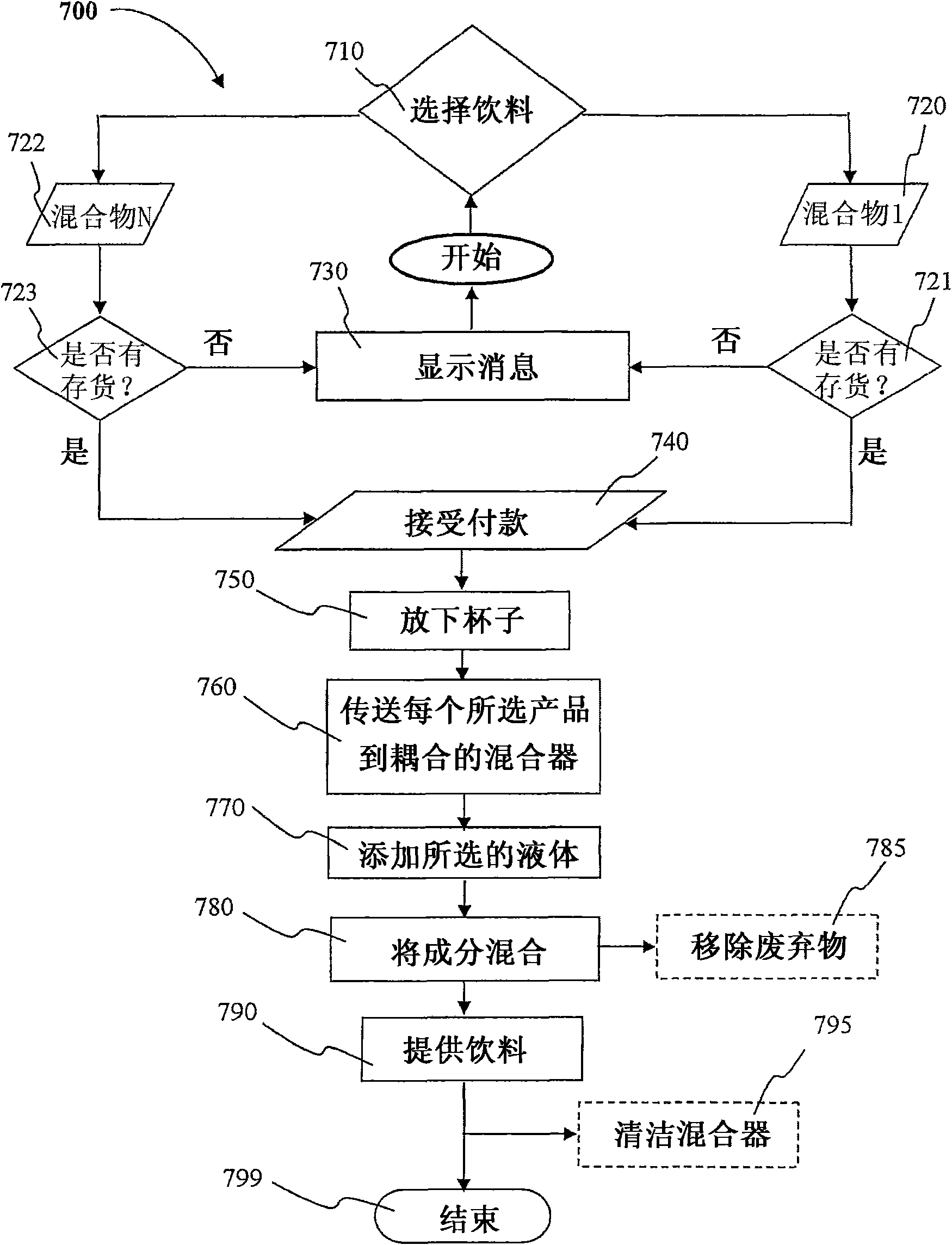 Vending apparatus for dispensing drinks that contain fruits or vegetables