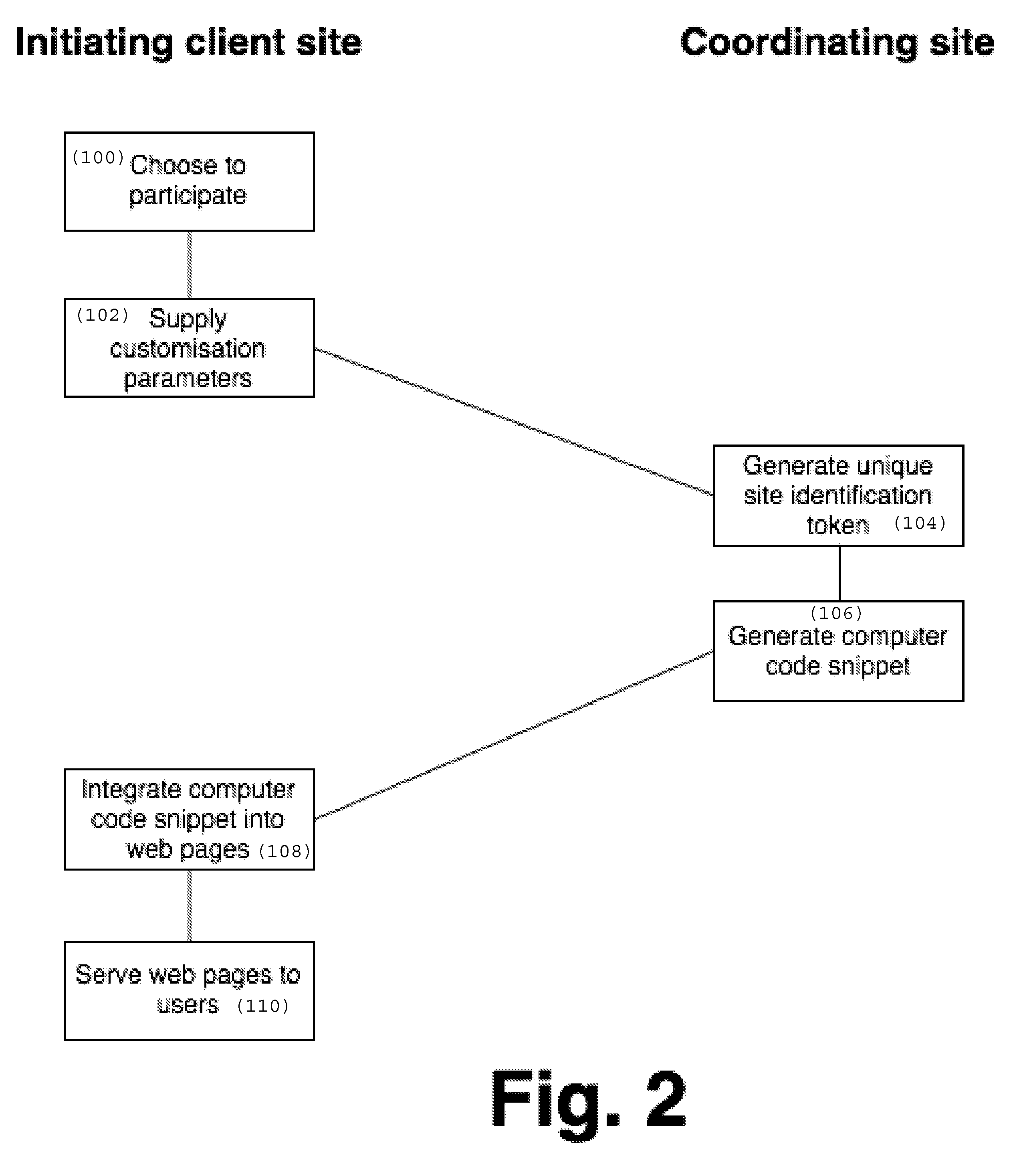 Methods and systems to modify advertising and content delivered over the internet