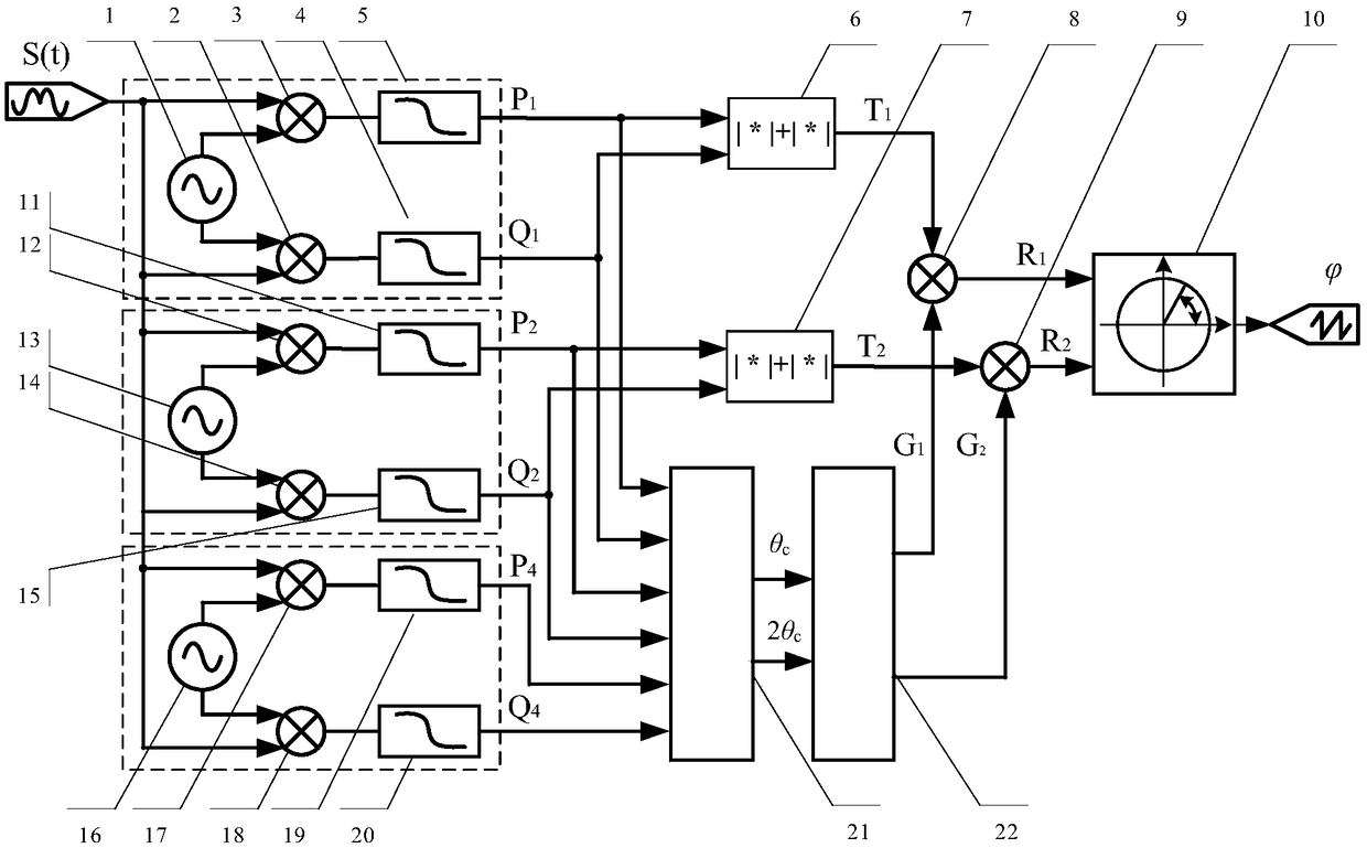 Phase delay extraction and compensation method for PGC phase demodulation