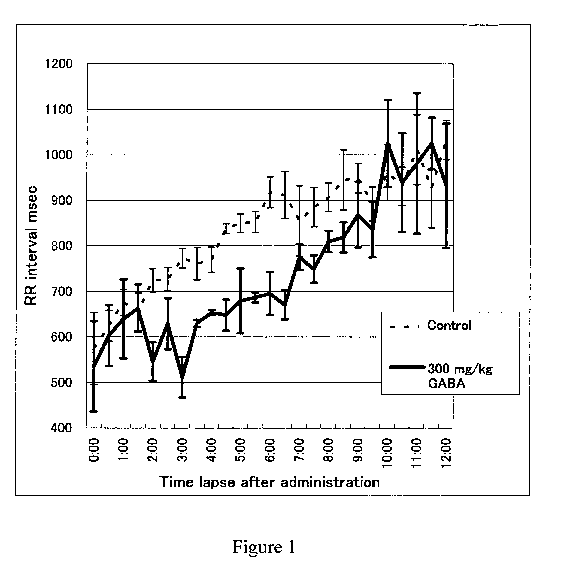 Agent for improving mobility and general health of senior companion animals