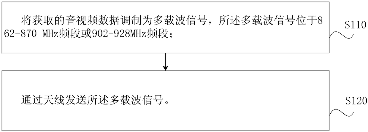 Wireless transmission and reception method and device, transmission method and system for high-definition audio and video