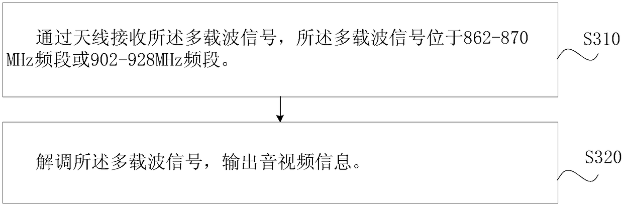 Wireless transmission and reception method and device, transmission method and system for high-definition audio and video