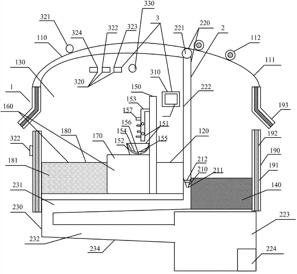 Green livestock cultivation system and method