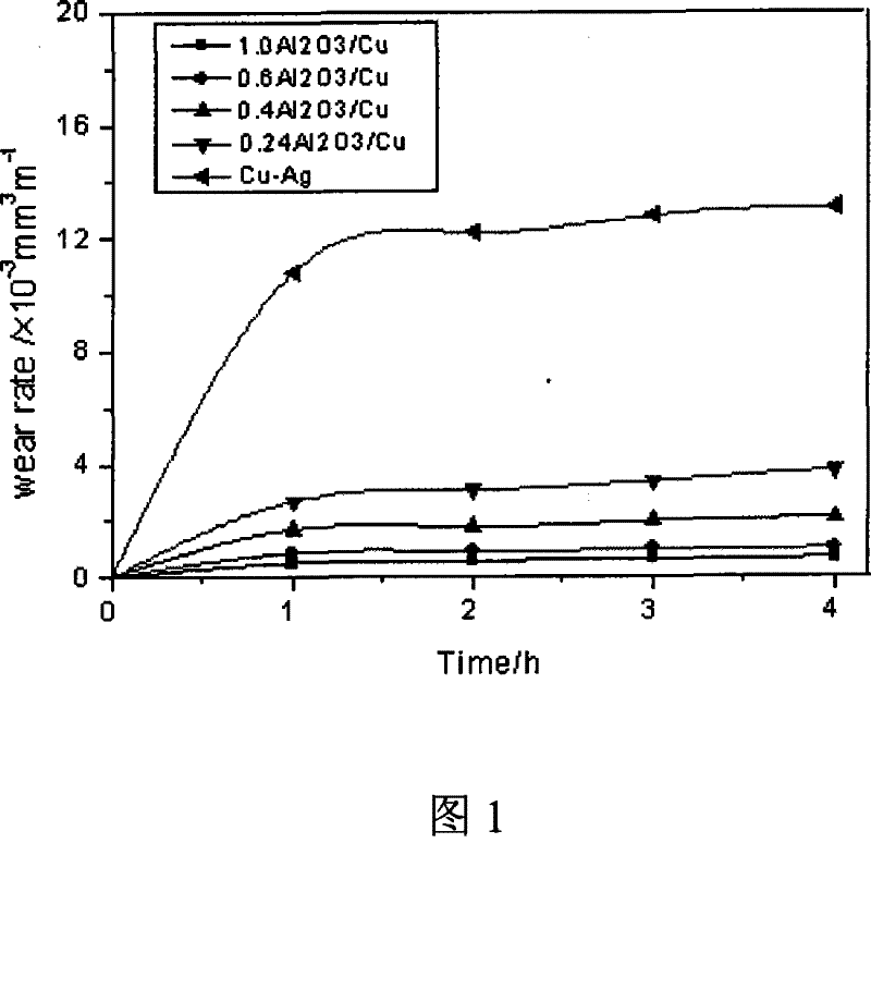 Method of producing the copper alloy contact wire