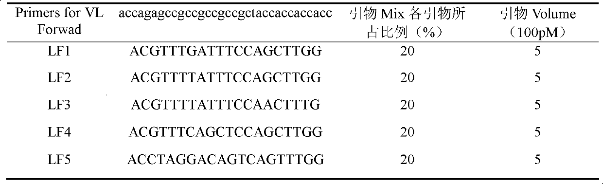 Gene engineering antibody for kitasamycin residue detection, and preparation method and application thereof