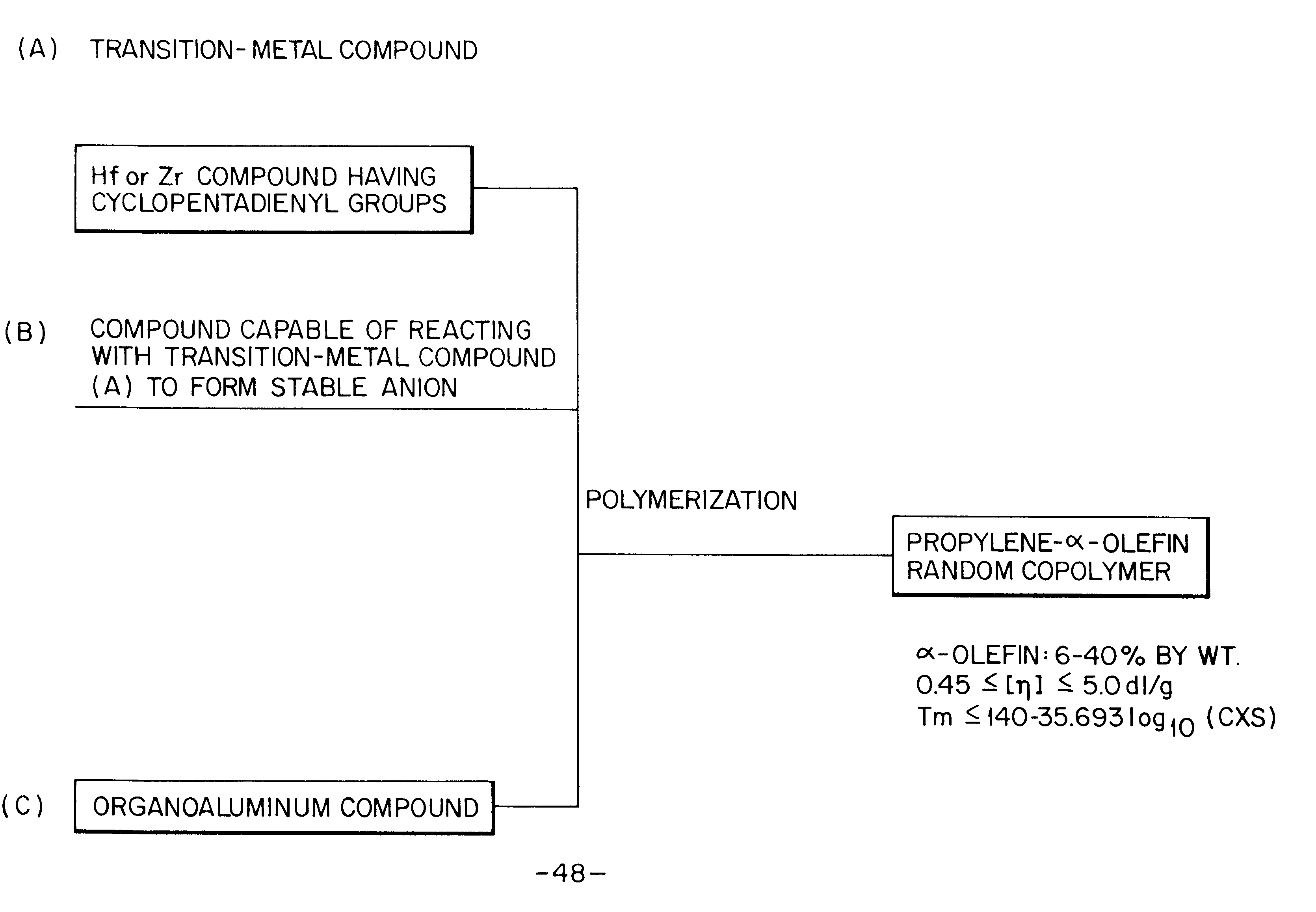 Propylene random copolymer and film laminate thereof