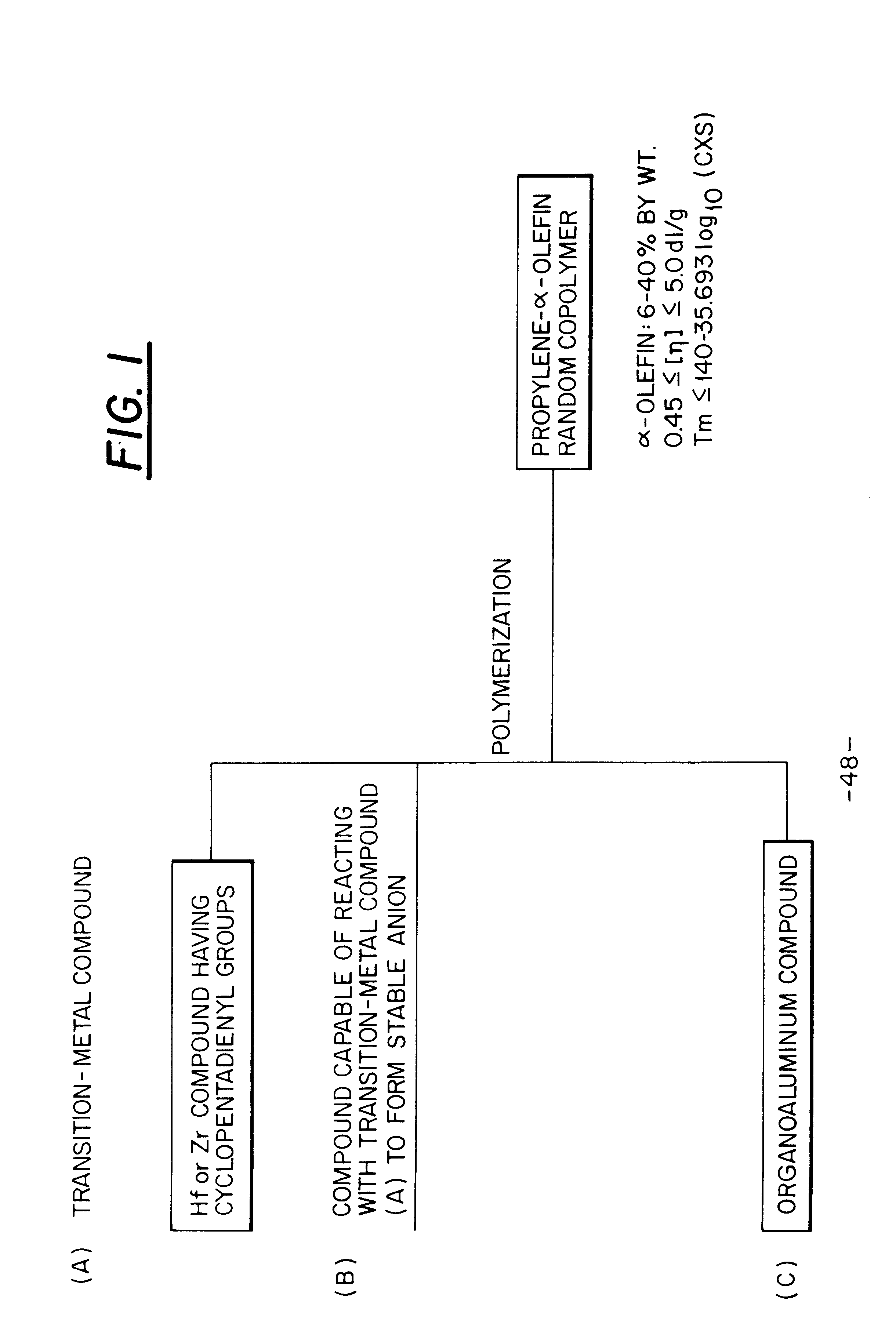 Propylene random copolymer and film laminate thereof