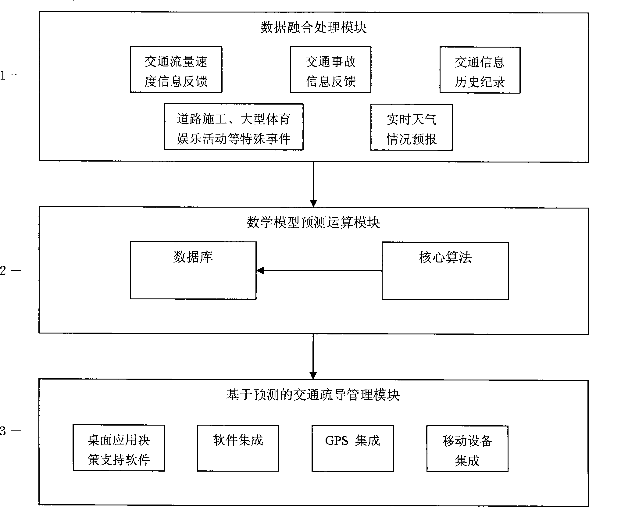 Intelligent management system for road traffic condition instant prediction