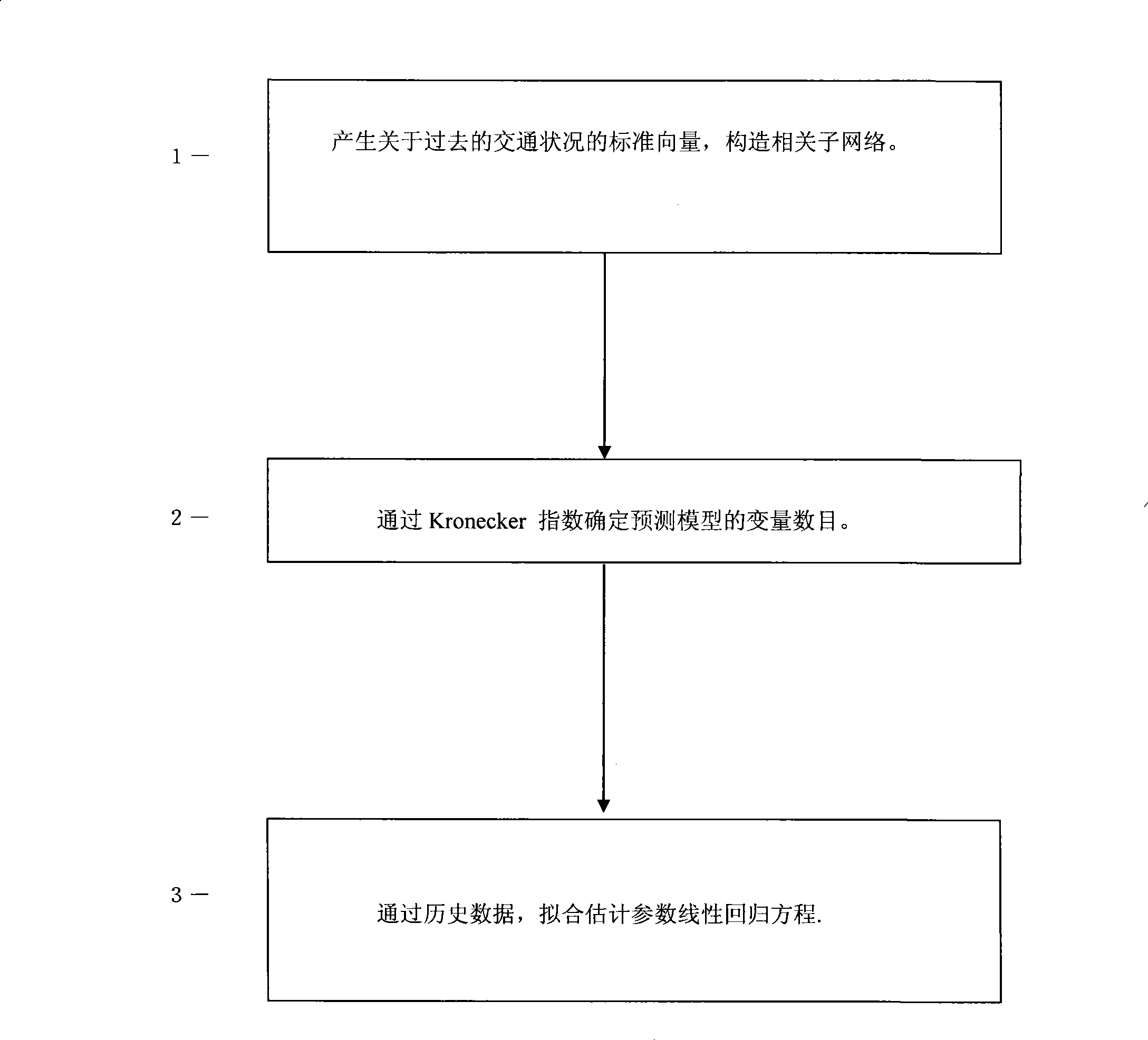 Intelligent management system for road traffic condition instant prediction