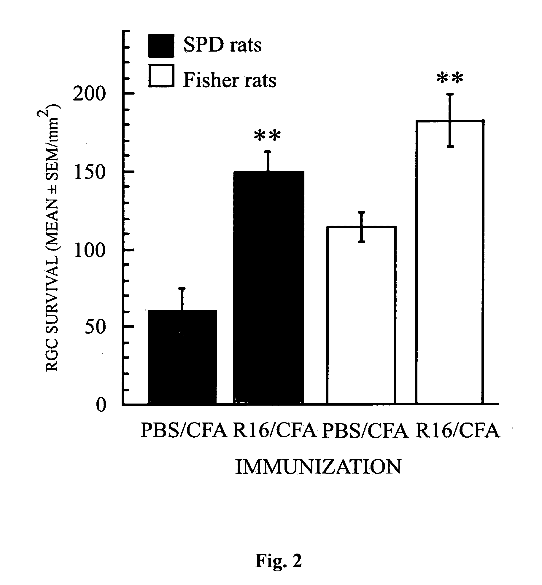 Use of an organ-specific self-pathogen for treatment of a non-autoimmune disease of said organ