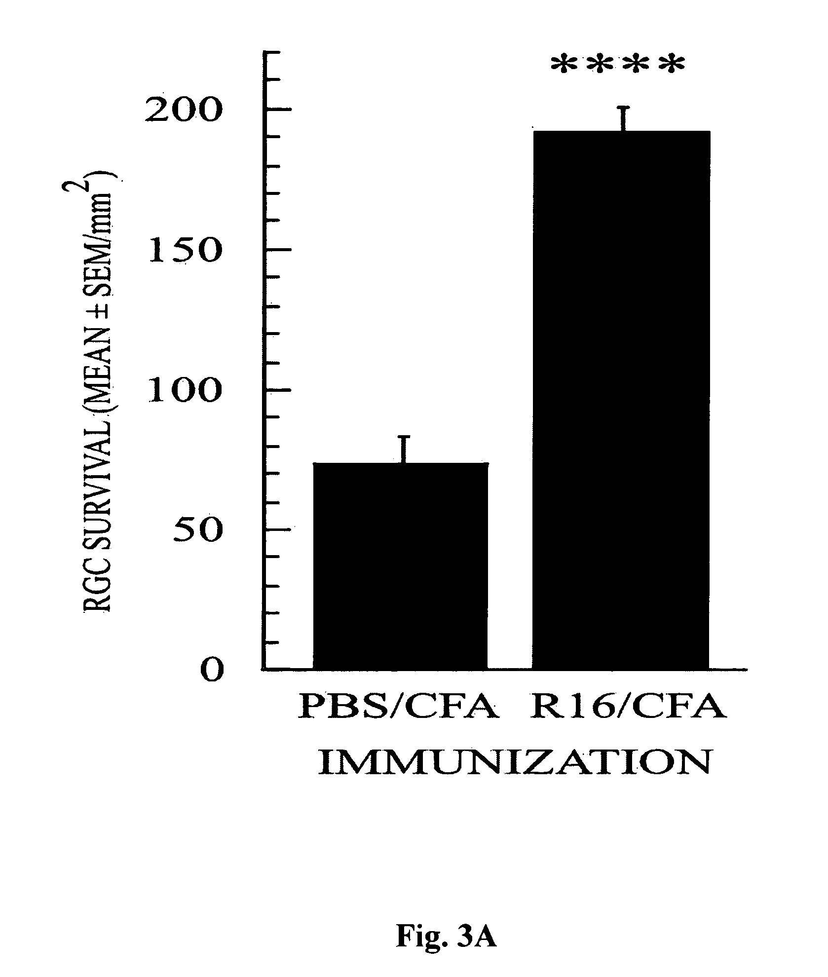 Use of an organ-specific self-pathogen for treatment of a non-autoimmune disease of said organ