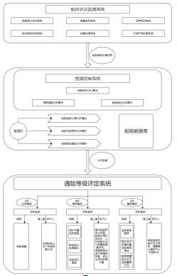 Ship-oriented intelligent marine ship distress early warning system