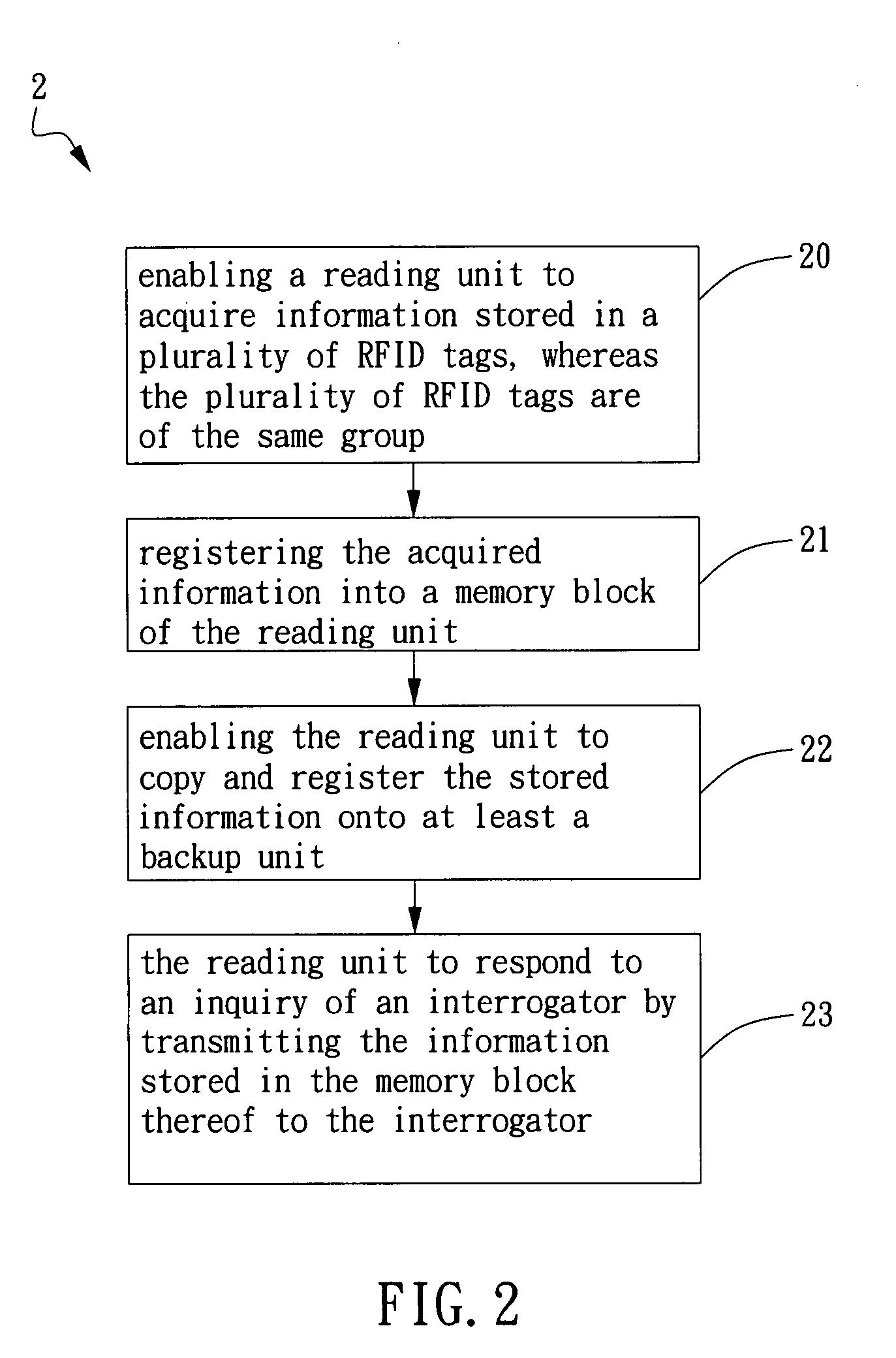 Method and system for reading and identifying RFID tag