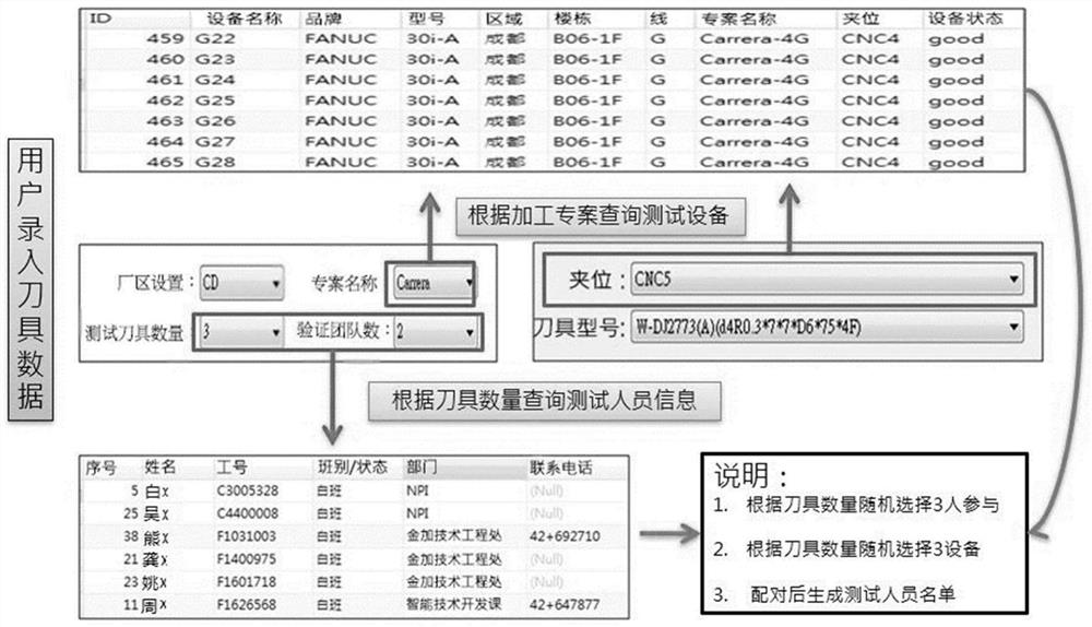 Cutter testing method, computer device and storage medium