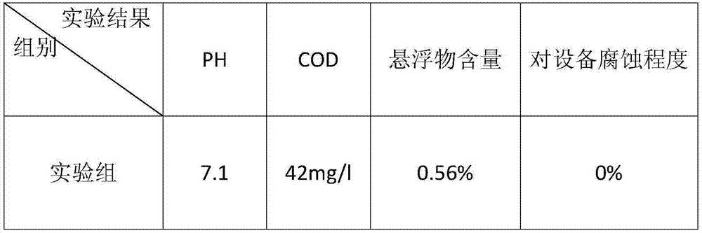 Sewage treatment agent and preparing method thereof