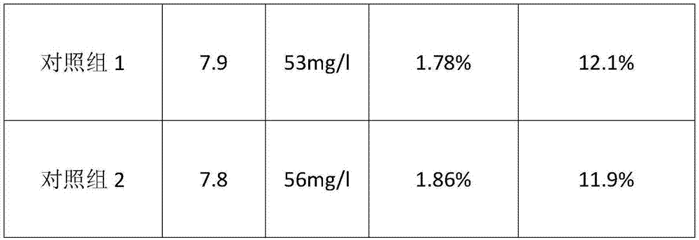 Sewage treatment agent and preparing method thereof