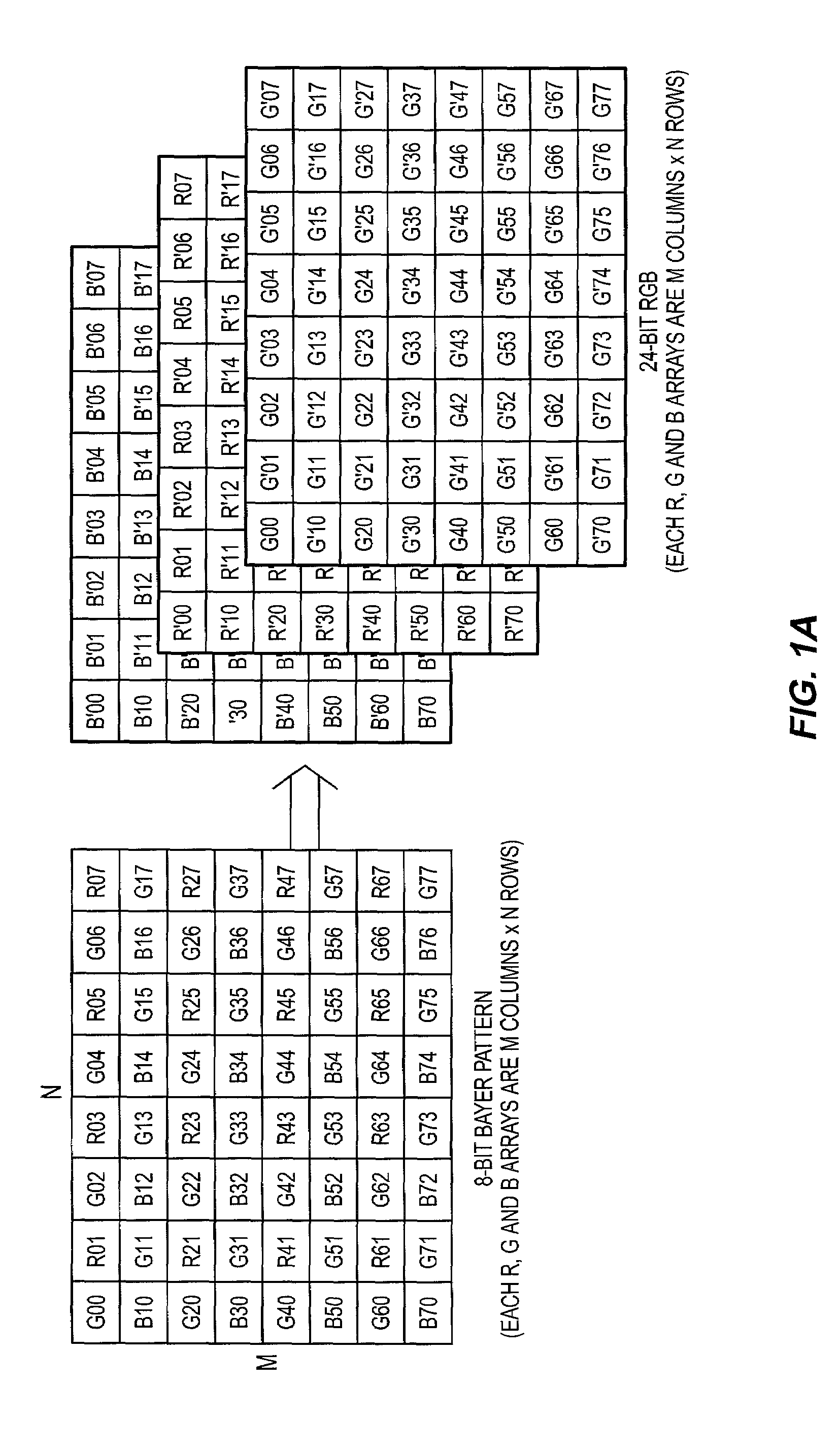 Integrated color interpolation and color space conversion algorithm from 8-bit Bayer pattern RGB color space to 12-bit YCrCb color space