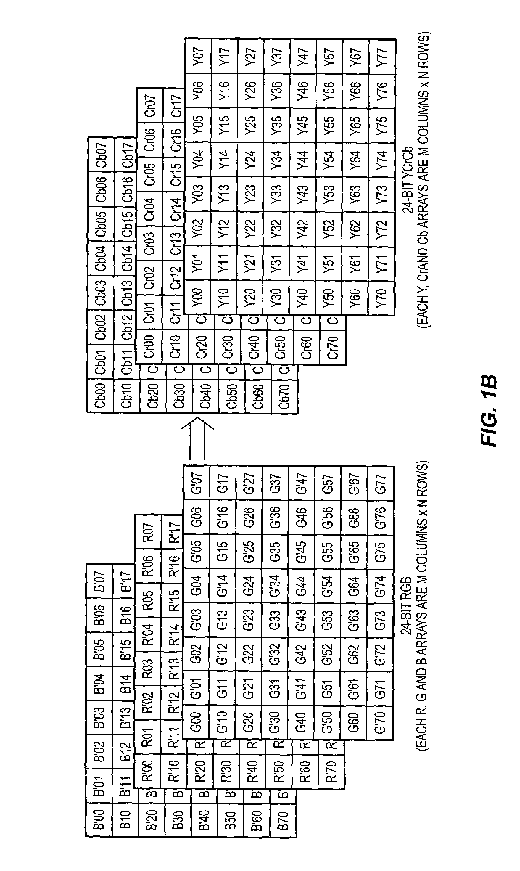 Integrated color interpolation and color space conversion algorithm from 8-bit Bayer pattern RGB color space to 12-bit YCrCb color space