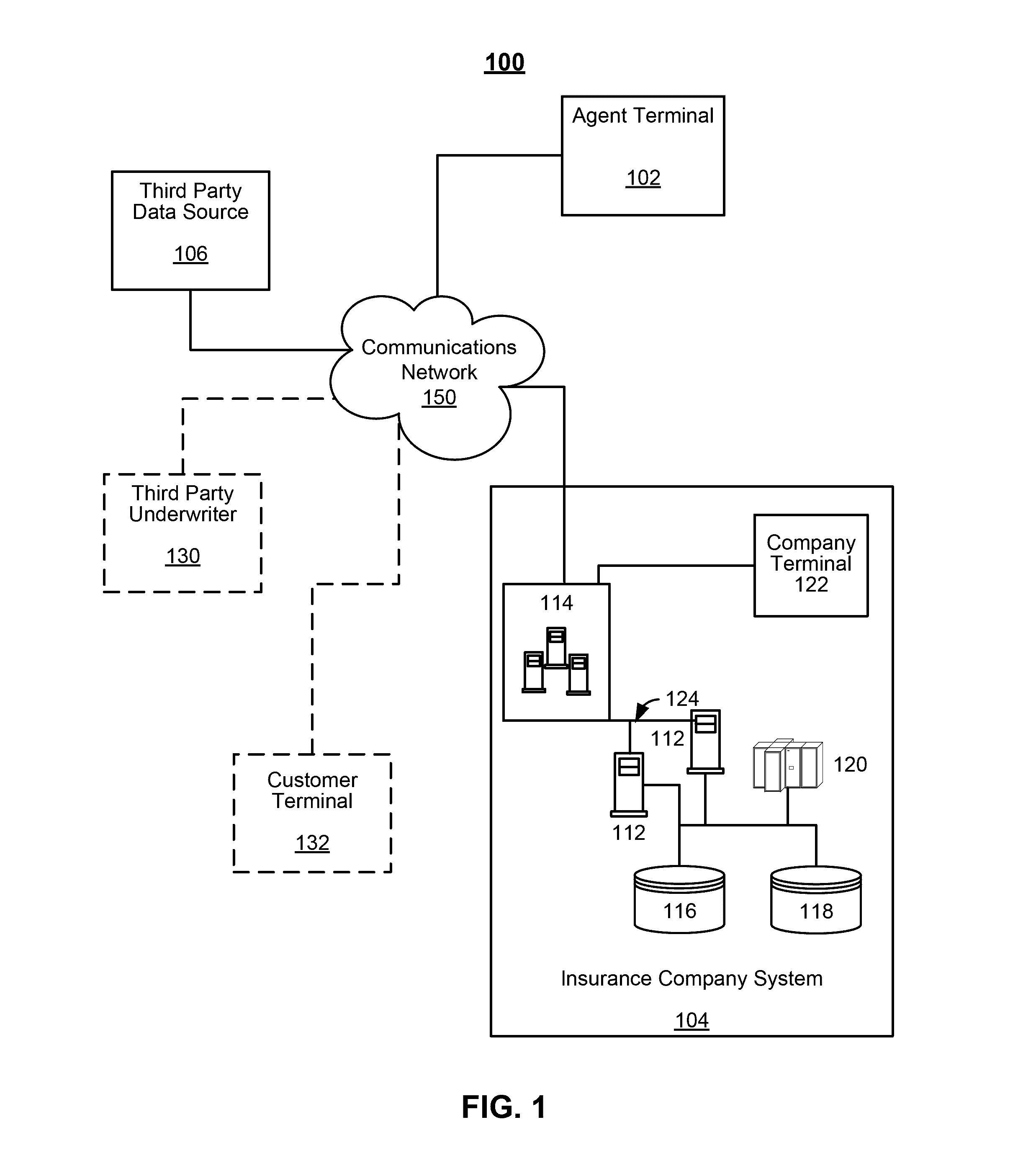 System and method for determination of insurance classification of entities