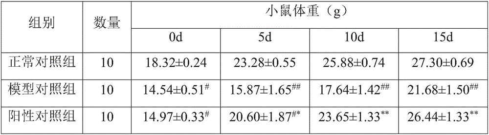 Green-plum-contained health care food composition capable of regulating intestinal flora, and preparation method